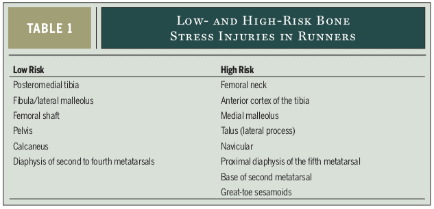 high and low risk stress fracture sites